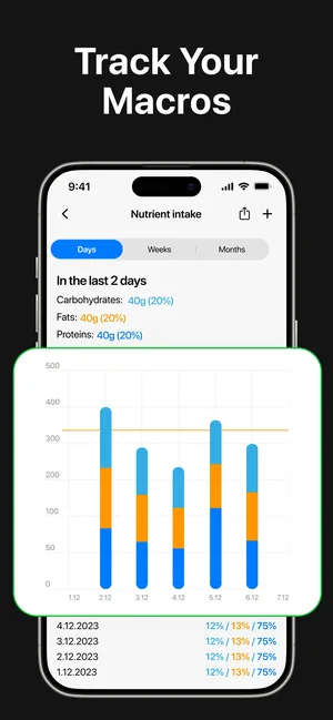 Macro tracking charts for carbohydrates, fats and proteins across several days
