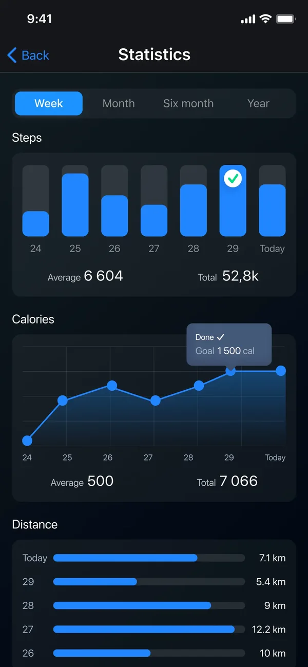 Pedometer app: weekly statistics with steps, calories and distance charts